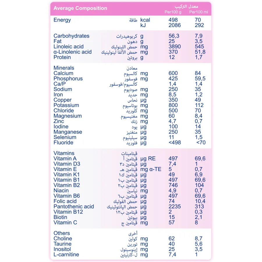 Follow-on Formula Milk Stage2 - 400gm